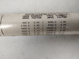 Narda Isotropic Probe Model 8621D 0.3-40 GHz